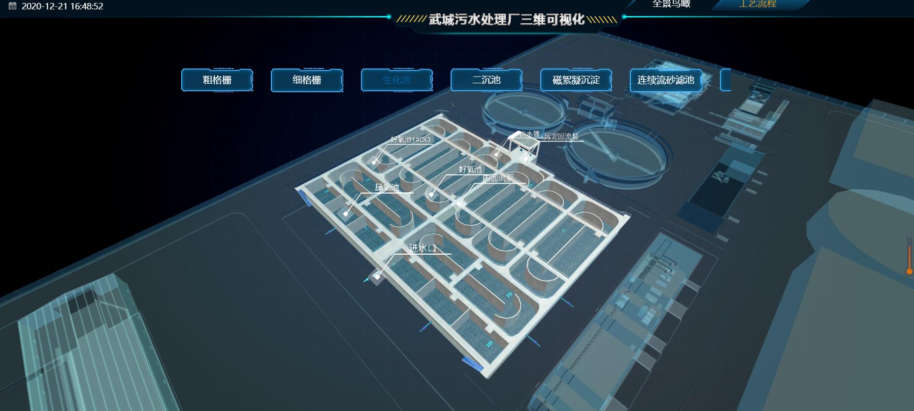 污水處理廠數(shù)據可視化