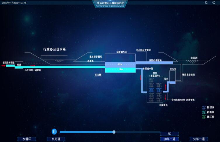 vr數(shù)據可視化是發(fā)展的重要因素