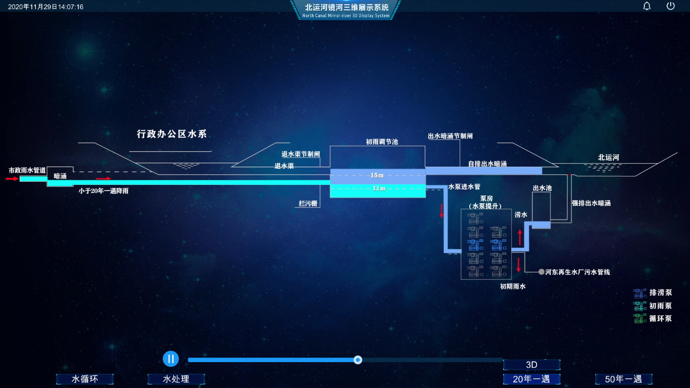 網上虛擬現(xiàn)實要通過專業(yè)操作